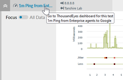 Thousand Eyes Performance chart test name as a link